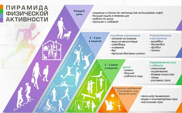 19-25 июня – Неделя информирования о важности физической активности.